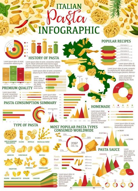 Pasta infographic with charts and diagrams Graph Design, Food History, Italian Pasta, Pasta Sauce, Popular Recipes, Lorem Ipsum, Design Elements, Pasta