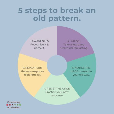 🌱 Breaking Old Patterns: Brain 🧠 + Body in Harmony 🌱 Creating change is a journey, and it’s not just about shifting our thoughts — it’s about engaging our entire body in the process. Here are 5 steps to help you break old patterns: 1️⃣ Awareness: Recognize the pattern, name it, and feel how it shows up in your body. 2️⃣ Pause: Take a deep breath to calm your nervous system before reacting. 3️⃣ Notice the Urge: Acknowledge the old response trying to resurface, both in your mind and body. 4️⃣... Break The Pattern, Calm Your Nervous System, Old Patterns, Create Change, Take A Deep Breath, Deep Breath, Nervous System, Name It, Counseling