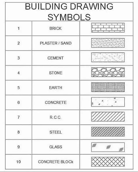 Construction Symbols, Engineering Symbols, Drawing Symbols, Autocad Civil, Black Men Haircut, Read Caption, Interior Architecture Drawing, Revit Architecture, Building Drawing