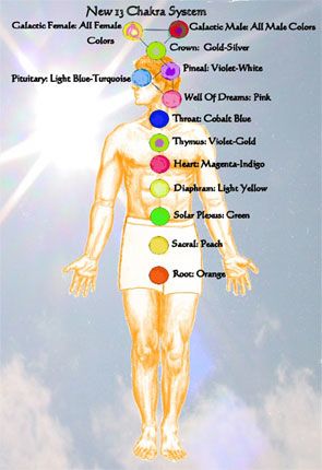 Faith Healing, Pranic Healing, Wiccan Witch, Chakra System, Alternative Healing, Wood Burning Patterns, Spiritual Energy, Reiki Energy, Inner Light