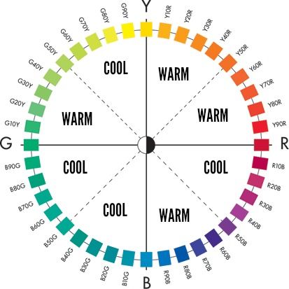 Color Wheel Theory, Color Spectrum Wheel, Colour Wheel Theory, Colour Mixing Wheel, Color Wheel Art, Color Value, Mixing Paint Colors, Color Theory Art, Color Knowledge