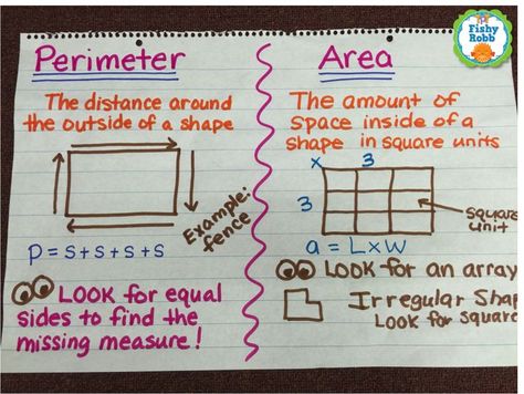 Perimeter and Area Anchor Chart - math this week Area Anchor Chart, Perimeter Anchor Chart, Perimeter And Area, Visual Prompts, Math Meeting, Chart Paper, Grade 6 Math, Math Charts, Classroom Anchor Charts