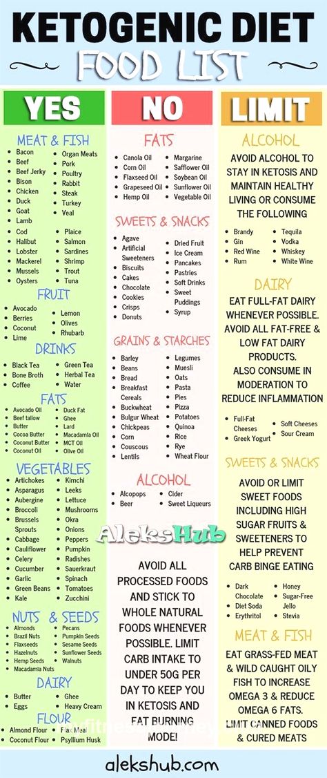 80 20 Rule Diet, Cucumber Diet, Ketogenic Diet Food List, Ketogenic Diet For Beginners, Keto Diet Food List, Weight Watchers Desserts, Paleo Lunch, Ketogenic Diet Plan, Ketogenic Diet Recipes