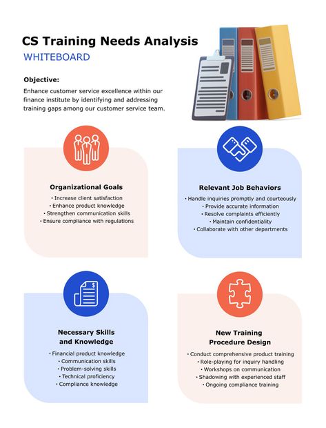 CS Training Needs Analysis Whiteboard Template  Visme Training Needs Analysis, Needs Analysis, Training Plan, Problem Solving Skills, Whiteboard, Communication Skills, White Board, Real Time, Problem Solving