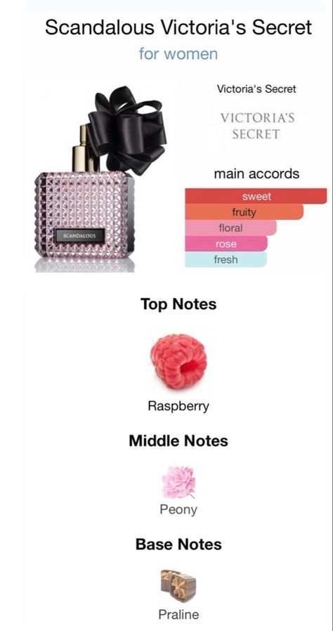 Raspberry Fragrance, How To Smell Like Peony, How To Smell Like Raspberry, Raspberry Perfume, Secret Notes, Winter Fragrance, Popular Perfumes, Victoria Secret Fragrances, Fragrance Lotion