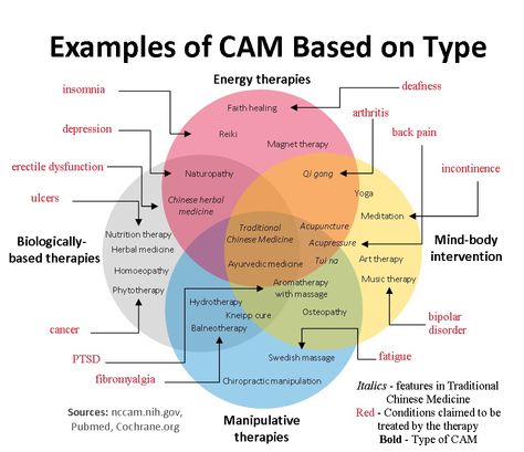 This is an interesting read:  http://goo.gl/kc3e19 #Health #CAM #Chiropractic #DrReena #HandsOnHealth #complimentary #GetAdjusted #StraightenUpCanada #GetAdjusted #GetAdjusted #medicine Faculty Of Medicine, Magnet Therapy, Yoga Nutrition, Complementary Medicine, Energy Therapy, Chinese Herbal Medicine, Alternative Therapies, Naturopathy, University Of Toronto