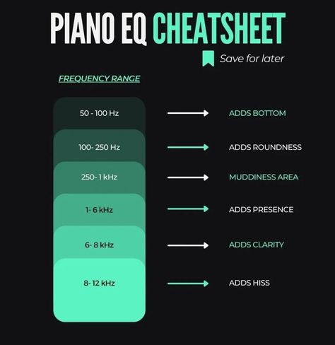 Eq Cheat Sheet, Writing Songs Inspiration, Music Engineers, Music Studio Decor, Music Recording Studio, Music Mixing, Drum Patterns, Music Tutorials, Music Writing