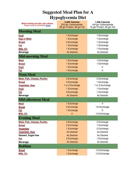 Suggested Meal Plan for A Hypoglycemia DietBefore starting any diet, ask a doctor. Please read my comments below.2,000 Calories 233 gm C... Reactive Hypoglycemic Meal Plan, Hormone Type 2 Diet Plan, Hypoglycemic Meal Plan, Reactive Hypoglycemic Diet Plan, Hypoglycemic Meals, Hypoglycemic Diet Plan, Hypoglycemic Recipes, Hypoglycemic Diet, Low Blood Sugar Diet