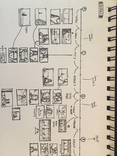 Hiro Murai Doodles: Photo Hiro Murai Cinematography, Hiro Murai, Storyboard Film, Storyboard Examples, Storyboard Drawing, Storyboard Ideas, Filmmaking Inspiration, Storyboard Template, Filmmaking Cinematography