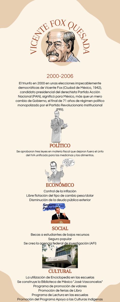 Vicente FOX Quezada - Infografía ex-presidentes de México. - V I C E N T E F OX Q U E S A D A 2000- - Studocu Vicente Fox, Ox, Fox