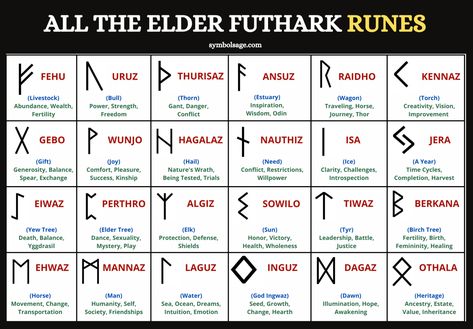 Norse Runes Explained – Meaning and Symbolism - Symbol Sage Norse Runes Meanings, Rune Symbols And Meanings, Runic Symbols, Younger Futhark, Runes Meaning, Ancient Runes, Nordic Runes, Rune Symbols, Norse Myth