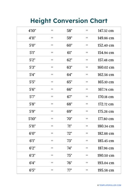 Height Conversion Chart Download Printable PDF | Templateroller Cm To Inches Conversion, Weight Conversion Chart, Conversion Chart Printable, Printable Ruler, Weight Conversion, Pregnancy Help, Weight Charts, Writing Fantasy, Reference Chart