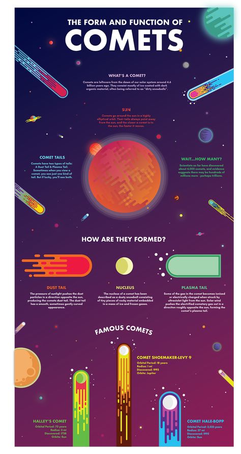 Solar System Infographic, Astronomy Infographic, Star Infographic, Nasa Infographic, Planet Infographic, Backyard Astronomy, Infographic Science, Space Infographic, Facts About Space