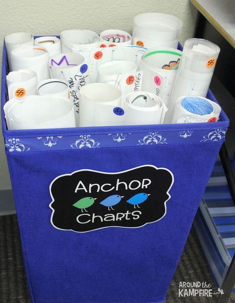 Anchor chart storage with color coded charts~Visit this post for more classroom organization ideas! Anchor Chart Storage, Classroom Organization Ideas, Teaching Organization, Classroom Tour, Classroom Hacks, Classroom Anchor Charts, Organization And Management, Classroom Storage, 4th Grade Classroom