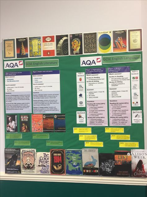 Tutor Display Boards Secondary, Gcse English Display Board, Pshe Displays Secondary, History Displays Secondary, English Literature Display Boards, English Literature Posters Classroom, Classroom Displays Secondary, English Classroom Displays, English Display