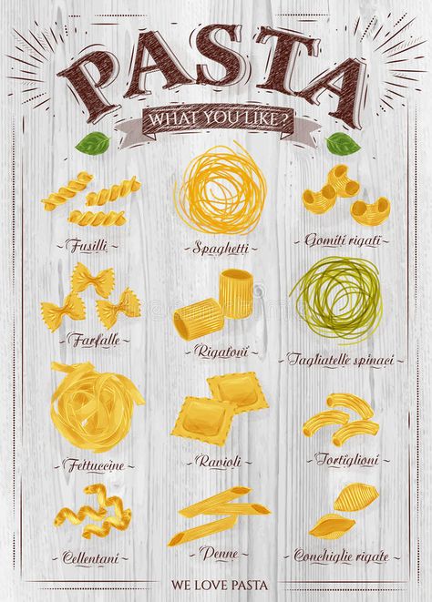 Different Types Of Pasta, Chicken Madeira, Cheese Drawing, Stall Decorations, Cooking Poster, Types Of Pasta, Olive Garden Recipes, How To Make Spaghetti, Cartoon Paper