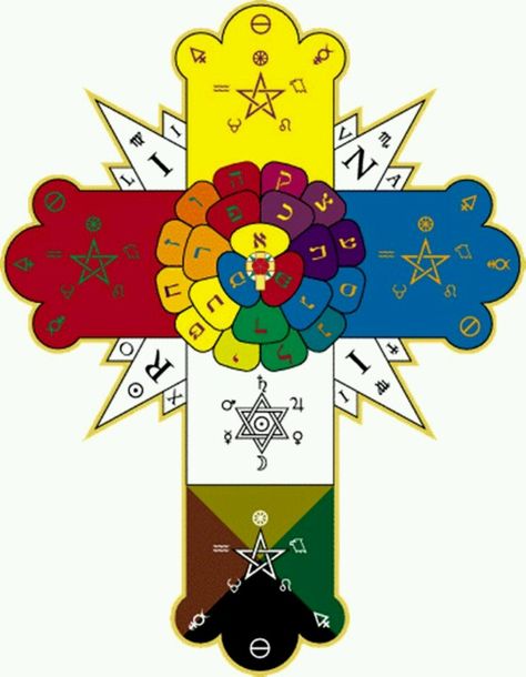 Book of Shadows: The Rosy Cross (also called Rose Cross and Rose Croix) is a symbol largely associated with the semi-mythical Christian Rosenkreuz, Qabbalist, alchemist, and founder of the Rosicrucian Order. The Rosy Cross is also a symbol found in some Masonic Christian bodies, and it was used by the Hermetic Order of the Golden Dawn, in Thelema, by the Ordo Templi Orientis, and by the Fellowship of the Rosy Cross, as well. Secret Society, Cross Tattoo, Book Of Shadows, The Cross, Sacred Geometry, Alchemy, The Magicians, Georgia, Spirituality