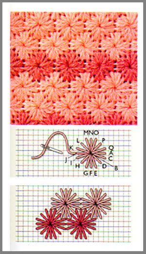 Eyelet Stitch - SUITABLE FOR PLASTIC CANVAS WORK Plastic Canvas Flowers, Plastic Canvas Projects, Pola Jaring, Eyelet Stitch, Broderie Bargello, Needlepoint Belt, Projek Menjahit, Needlepoint Belts, Bargello Needlepoint