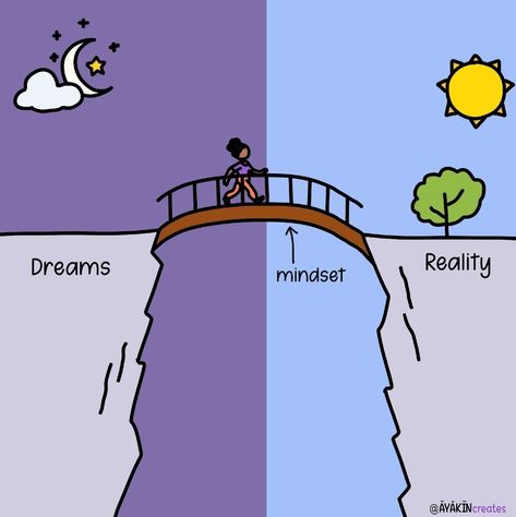 Your mindset is the bridge between your dreams and reality. What steps are you taking to cross it today? 🌙🌞 # - #visualthinker #visual #ayakin #creative #metaphor #communication #visualcommunication #creativity #sketch #life #lifelessons #motivation #positivethinking #mentalhealth #selfcare #mindset #realtalk #MindsetMatters Visual Metaphor, Visual Communication, The Bridge, Real Talk, Positive Thinking, Life Lessons, Dreaming Of You, Communication, Bridge