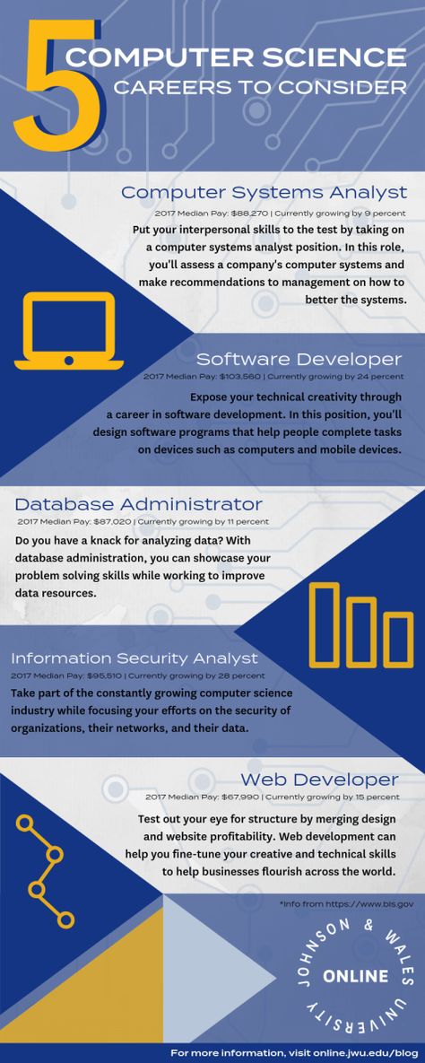 Here are 5 different and varying careers for those with a computer science degree.  #computerscience #careers #JWUOnline #techcareers Careers In Chemistry, Computer Science Internship, Computer Science Careers, Computer Science Courses, Teaching Motivation, Types Of Engineering Careers, Books About Computer Science, Cybersecurity Infographic, University Tips