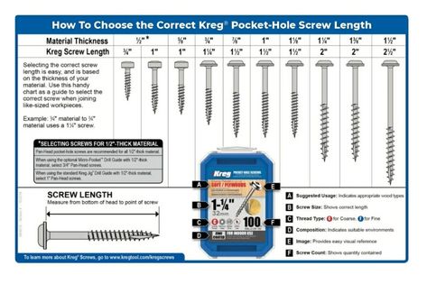 Choosing correct Kreg screw size Kreg Jig Projects, Building Kitchen Cabinets, Pocket Hole Joinery, Kreg Tools, Pocket Screws, Drill Guide, Kreg Jig, Pocket Hole Jig, Cabinet Boxes