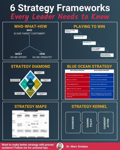 Business Infographics on LinkedIn: 6 Strategy Frameworks Every Leader Needs to Know  Credits to Marc Sniukas,… Strategic Planning Process, Strategy Infographic, Blue Ocean Strategy, Business Strategy Management, Strategy Map, Agile Project Management, Leadership Management, Work Skills, Sales Strategy