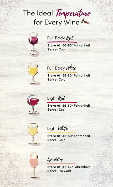 Ever wonder whether you are serving your wine at the right temperature?In my experience leading wine events around the country many times white wine is served too cold and red wine too warm. Here is a quick and handy chart crafted by the folks at Wayfair.com where they sell lots of wine coolers where Wine Temperature Chart, Wine Pairings Chart, Wine Evening, Wine Temperature, Wine Chart, Wine Course, Wine Facts, Wine Tips, Wine Journal