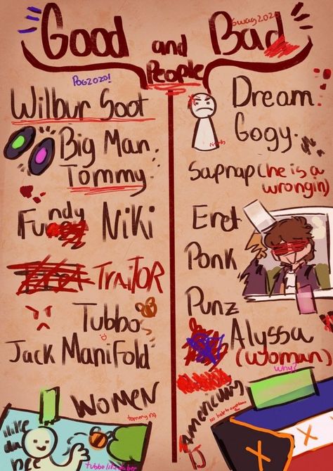 L’manburg Fanart, Dsmp Wilbur Fan Art, Dsmp Art Ideas, Dsmp Lore Fanart, Dsmp Journal, Dsmp Lore, Dsmp Art, Dsmp Fanart, Mc Video