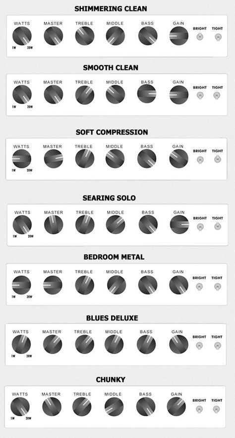 Guitar Pedal Settings, Amplifier Settings Guitar, Bass Amp Settings, Amp Settings Guitar, Guitar Amp Settings, Guitar Tips For Beginners, Amp Settings, Akordy Gitarowe, Guitar Theory