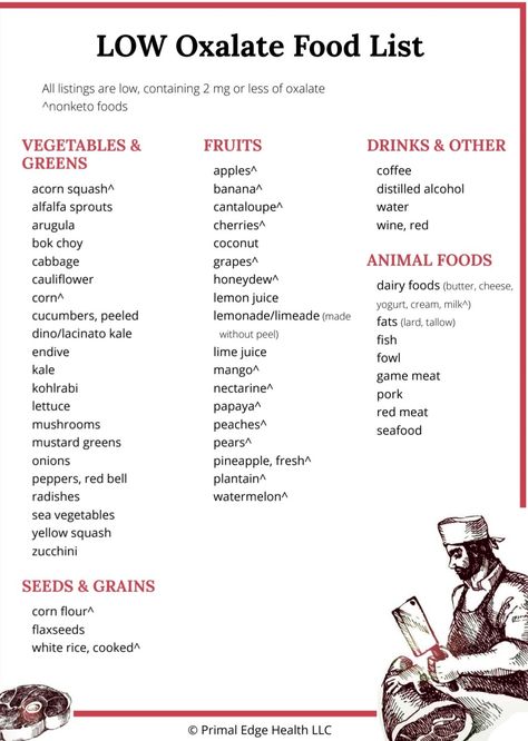 Low Oxalate Food List, Foods High In Oxalate, Low Oxalate Recipes Meals, Lichen Sclerosis Diet, Low Oxalate Foods List, Mcas Diet, Low Oxalate Foods, Oxalate Food List, Kidney Stone Diet Recipes