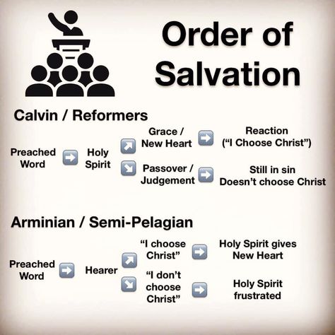 Bible and Theology Charts/Diagrams | humble Theology Calvinism Theology, Reformed Theology, Heart Words, Visual Aids, New Heart, Important Facts, Choose Me, Holy Spirit, Bible Study