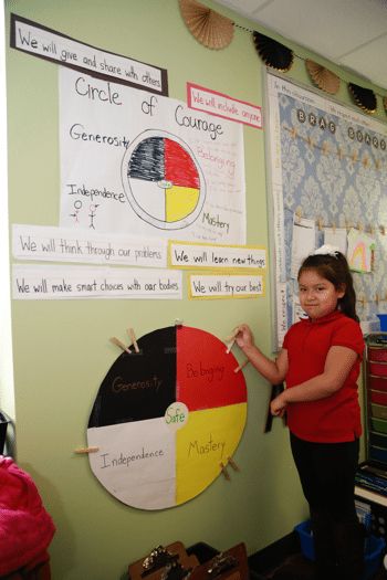 Trauma Was Hiding at This School. How Teachers Found Out and What They’re Doing to Help. Indigenous Bulletin Board, Tipi Teachings, Orange Shirt Day Bulletin Board, Indigenous Classroom, Circle Of Courage, Indigenous Studies, Aboriginal Education, Indigenous Education, Building Classroom Community