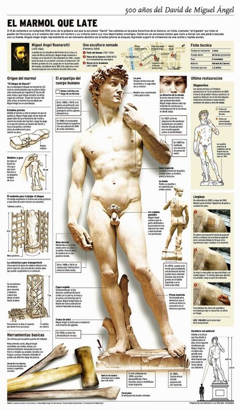 Infografia Leonardo da vincci Sistine Chapel Ceiling, Istoria Artei, Italian Sculptors, Great Works Of Art, Newspaper Design, Angel Aesthetic, Sistine Chapel, Miguel Angel, Italian Artist