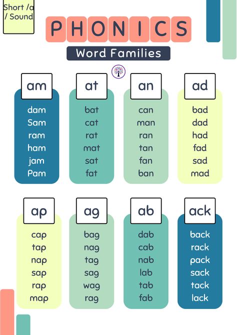 📚 Boost Your Child's Reading Skills with Our FREE Word Families Booklet! 📚 Parents and educators, are you looking for a fun and effective way to enhance your child's literacy skills? We've got you covered! Our Word Families Booklet is now available for download and it's packed with engaging activities, games, and resources to help your little ones master reading and spelling. 🌟  👉 Download Now: https://www.orchard-academy.com/resources English Phonics Worksheets For Grade 1, A Vowel Words, Phonics Chart, Phonics Flashcards, Cvc Words Kindergarten, Kindergarten Phonics Worksheets, English Worksheets For Kindergarten, Learning Phonics, Kindergarten Reading Activities