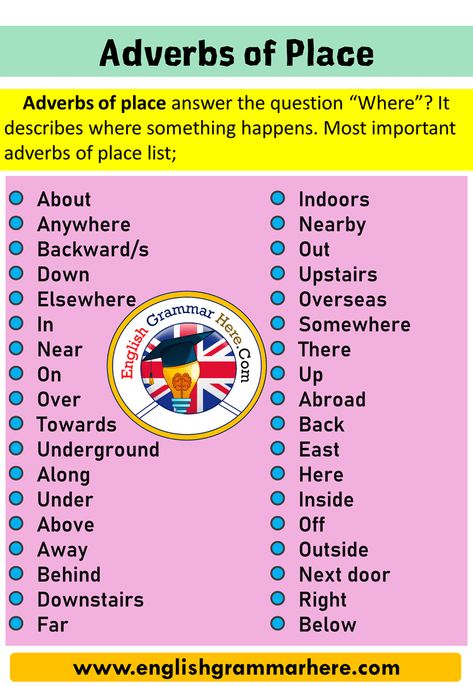 English Adverbs of Place, What is an Adverb of Place? Definition and Example Sentences Adverbs of place inform us where Adverb Of Place, List Of Adverbs, Main Verbs, Transition Words, Learn English Grammar, English Idioms, English Writing Skills, English Language Learning, English Writing