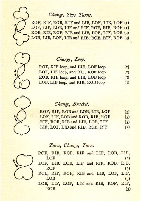 Skating Exercises, Figure Skating Jumps, Figure Skating Moves, Skating Tips, Ice Pattern, Roller Skates Vintage, Figure Ice Skates, Ice Skates, Ice Ice Baby