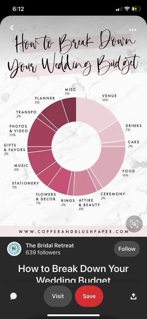 Budget Pie Chart, Bohemia Wedding, Copper Blush, Wedding Pie, 7 Cake, Drink Photo, Wedding Budget, Gift Cake, Ceremony Flowers