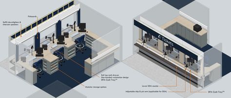 Ticket Office Design Ticket Counter Design Modern, Ticket Office Design, Cashier Counter Design, Museum Ticket, Security Windows, Bank Interior Design, Museum Plan, Office Floor Plan, Ticket Booth