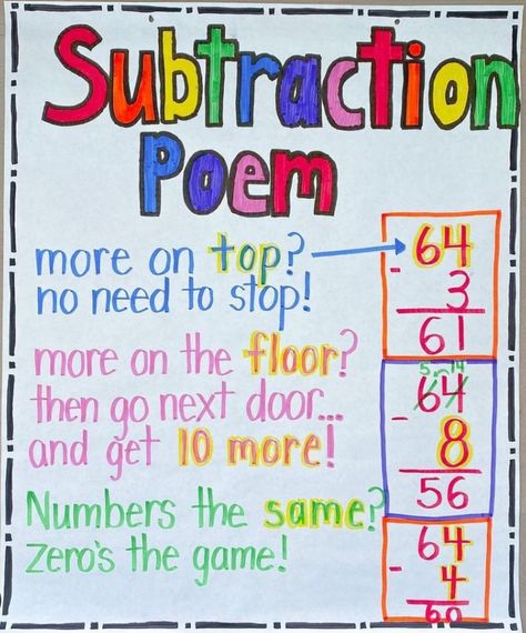 Subtraction Anchor Chart 4th, Subtraction Strategies Anchor Chart, Addition Anchor Charts, Subtraction Anchor Chart, Math Poems, Math Anchor Chart, Poem Poster, Subtraction Strategies, Math Charts