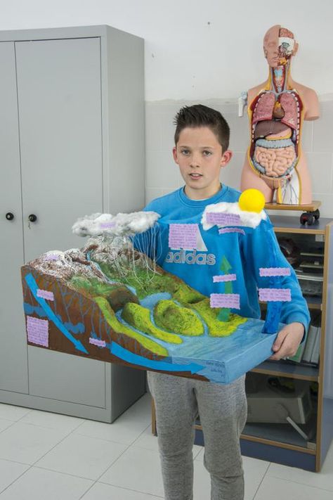 Project For Geography, Water Cycle 3d Project, Earth Science Projects, Social Science Project, Geography Project, School Science Projects, Science Models, Biology Projects, Solar System Projects