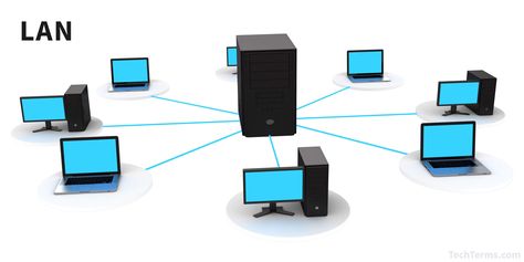 Local Area Network - LAN