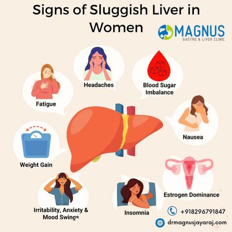 Signs of a sluggish liver in women can include: Fatigue: Consistent tiredness and low energy levels. If you experience these symptoms, consult a healthcare professional for evaluation and guidance. Reach us @ +91 82967 91847 Visit@ https://drmagnusjayaraj.com/ #drmagnusjayaraj #LiverHealth #LiverWellness #LiverDisease #LiverAwareness #LiverCare Sluggish Liver Symptoms, Sluggish Liver, Liver Care, Estrogen Dominance, Liver Health, Mood Swings, Insomnia, Energy Level, Headache