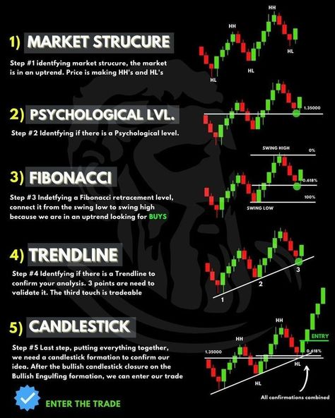 Forex Trading Strategies Smc, Cryptocurrency Trading Strategies, How To Start Trading, Crypto Trading Strategy, Binary Options Trading Strategies, الشموع اليابانية, Forex Trading Strategies Videos, Forex Trading Quotes, Bollinger Bands