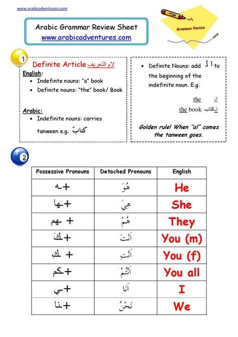 Arabic Grammar | Arabic Adventures | Page 2 Arabic Pronouns, Verbs Activities, Arabic Verbs, Modern Standard Arabic, Arabic Grammar, Learn Arabic Online, Arabic Worksheets, Basic Grammar, Teach Arabic