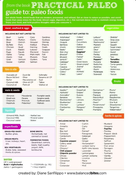 Paleo Diet Food List Printable | Paleo food list. Feel like you make the same things time and again ... Paleo Dos And Donts, Practical Paleo, Paleo Food List, Paleo Guide, Paleo Snack, Paleo For Beginners, Pancakes Vegan, Paleo Foods, Perfect Diet