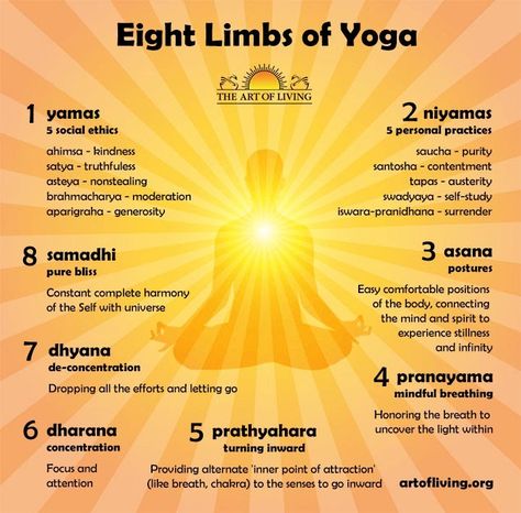 Yoga Terms, Limbs Of Yoga, Eight Limbs Of Yoga, Yamas And Niyamas, Frases Yoga, 8 Limbs Of Yoga, Yoga Ashtanga, Yoga Nature, Yoga Sutras