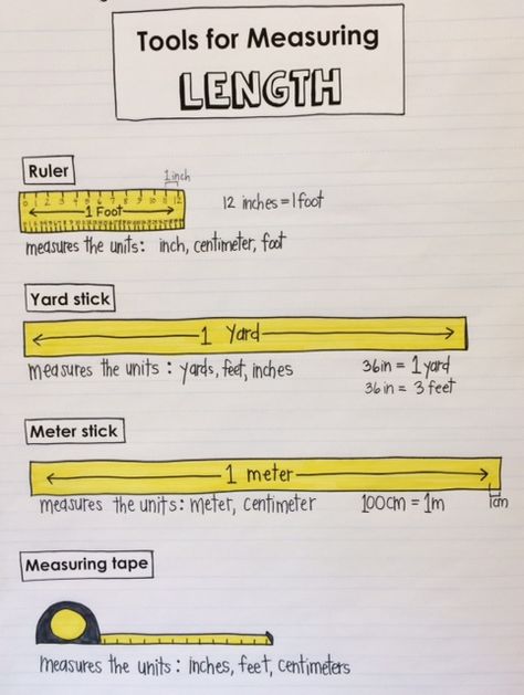 Great anchor chart for different tools for measuring length Measuring Length, Different Tools, Math Anchor Charts, Math Measurement, Easy Doodle, Unit Conversion, Geometric Pattern Art, Tape Measures, Simple Machines