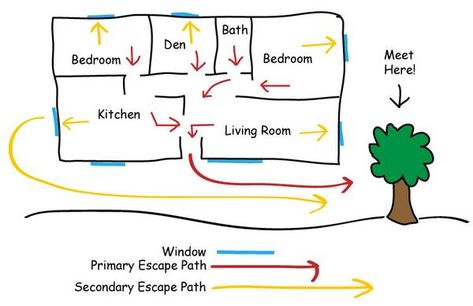 Fire Escape Plan, Simple Business Plan Template, Fire Exit, Evacuation Plan, Business Plan Template Free, Action Plan Template, 90 Day Plan, How To Make Fire, Escape Plan