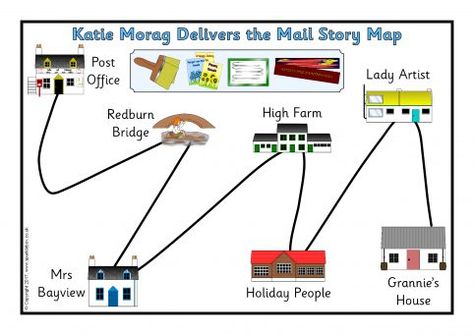 Katie Morag Delivers the Mail Story Maps (SB12145) - SparkleBox Katie Morag Activities, Katie Morag, Story Maps, Visual Aid, Story Map, Free Teaching Resources, Year 3, British Isles, Writing Activities