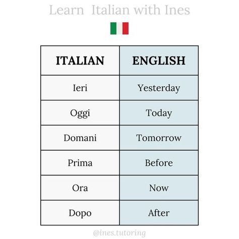 Beautiful Italian Words, Italian Learning, Italy Tips, Italian Verbs, Language Italian, Italian Grammar, Italian Vocabulary, Learn Another Language, Italian Lessons